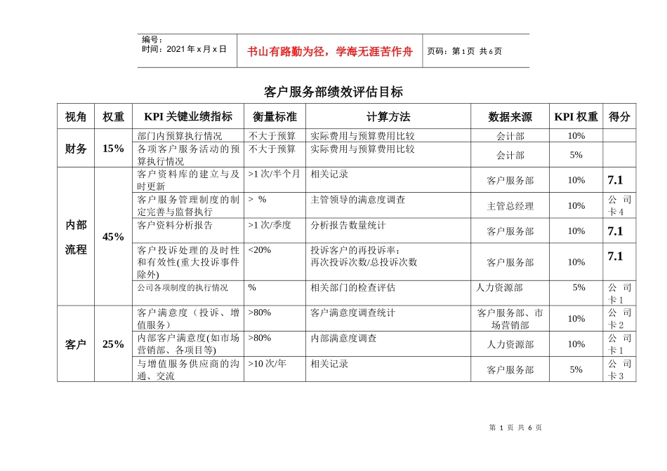 绩效评估工具_7客户服务部_第1页
