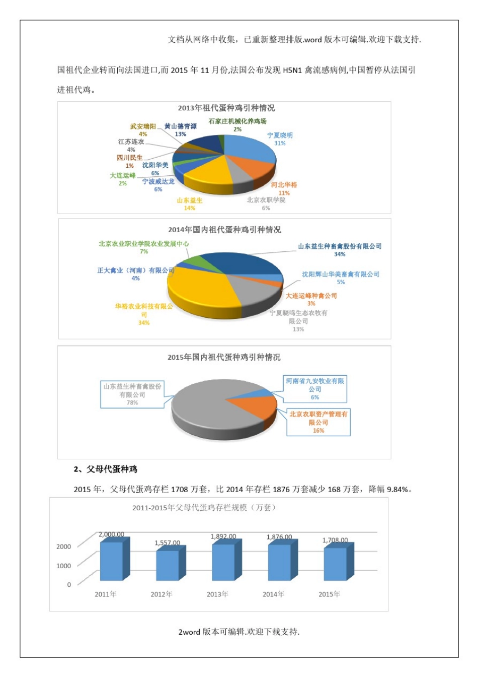 中国家禽产业现状及行业发展趋势调查报告_图文_第2页