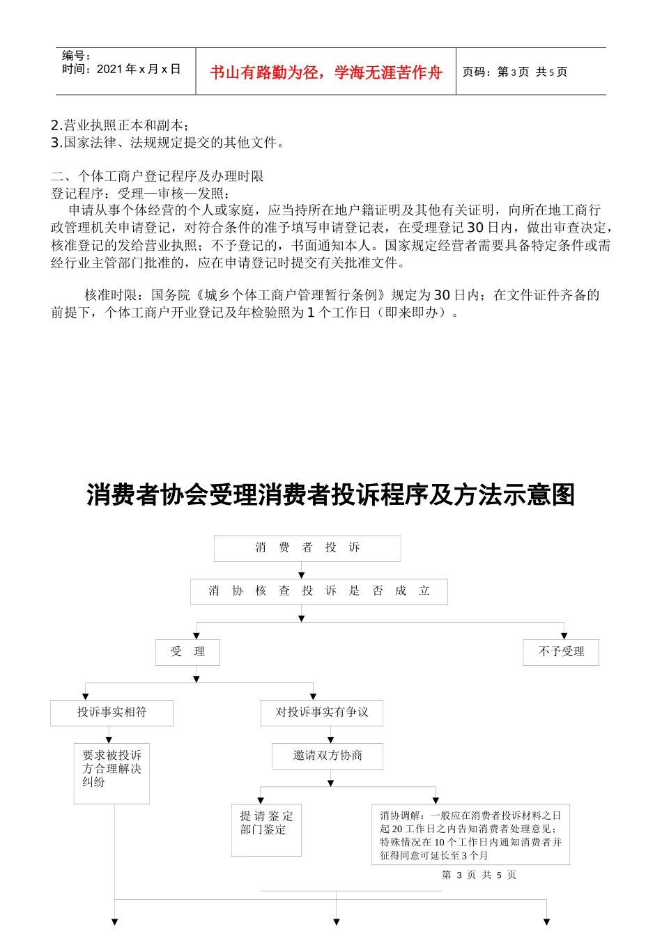 消费者协会受理消费者投诉程序及方法示意图_第3页
