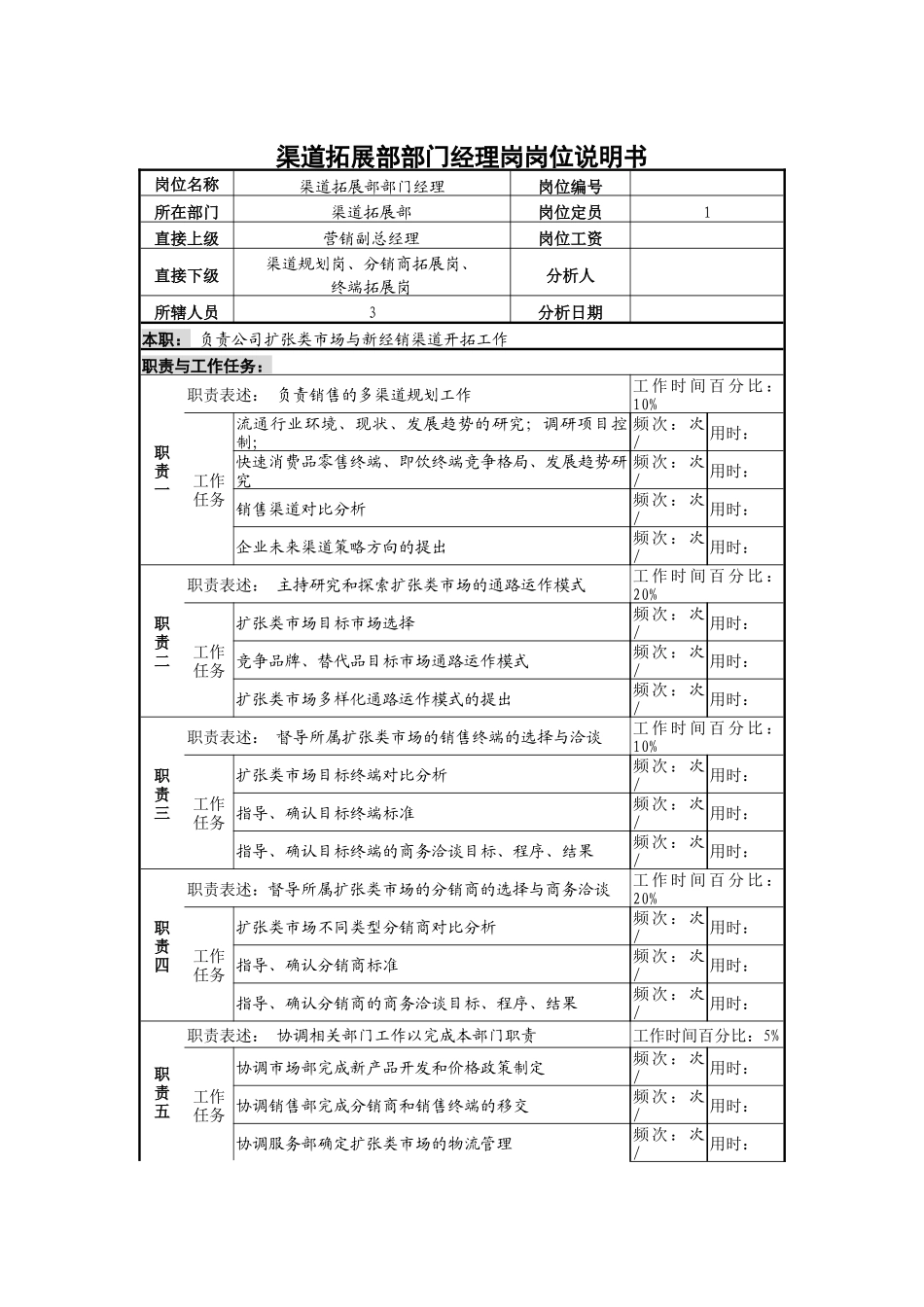 渠道拓展部部门经理岗岗位说明书_第1页