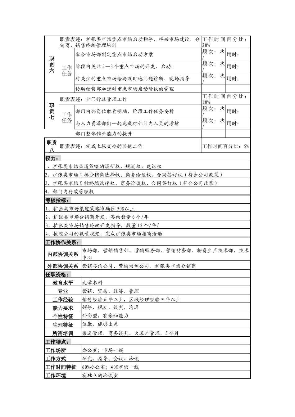 渠道拓展部部门经理岗岗位说明书_第2页