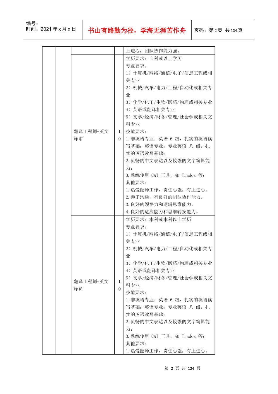 江苏省XXXX年创新创业人才暨高校毕业生服务外包专场招..._第2页