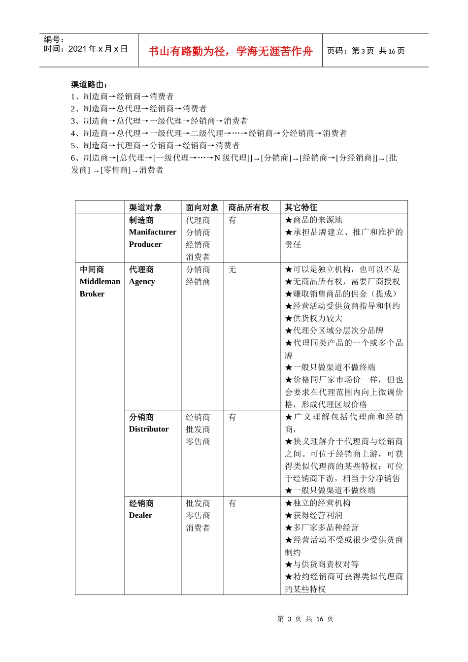 营销渠道相关知识_第3页