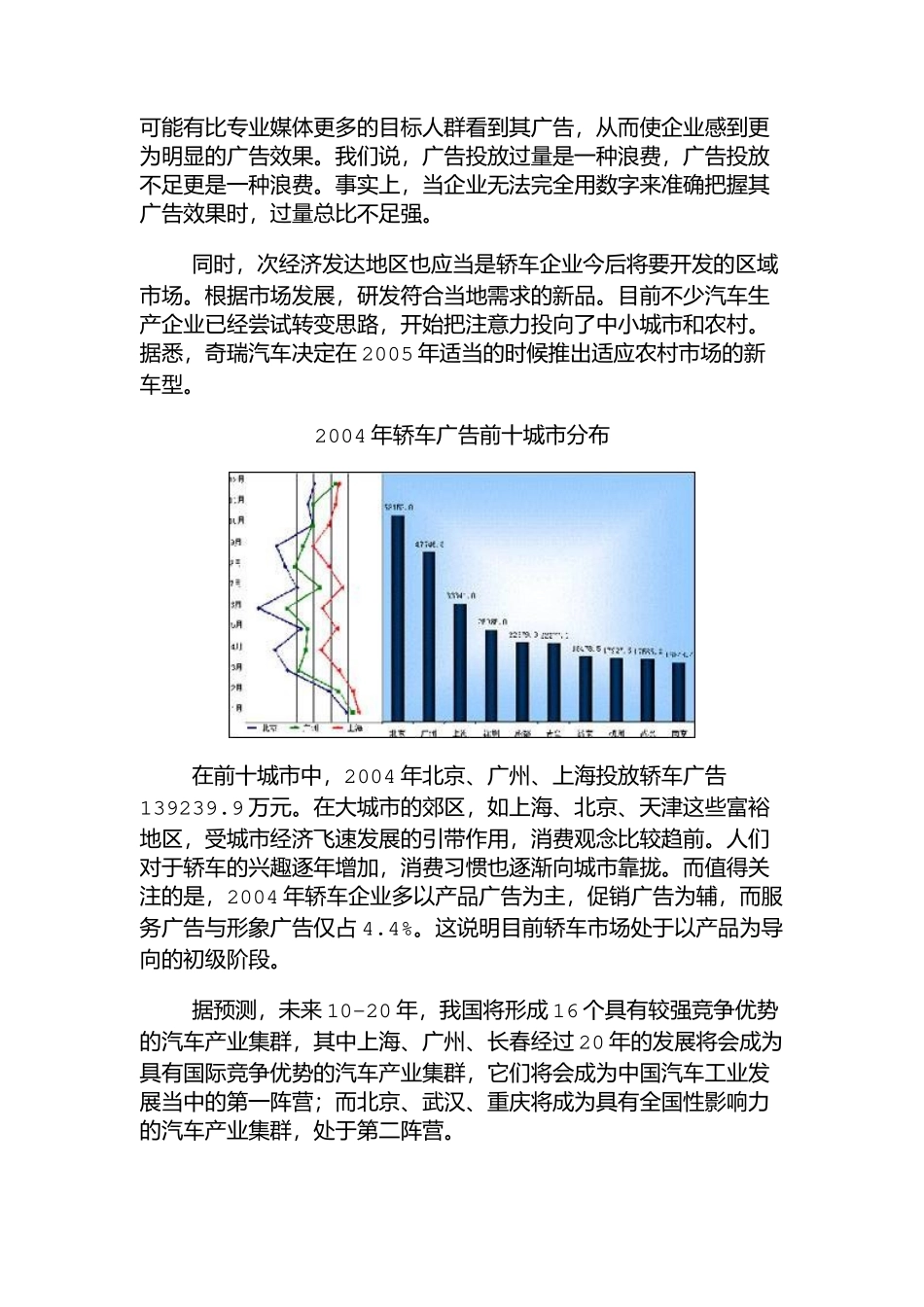 我国轿车广告投放研究分析_第3页