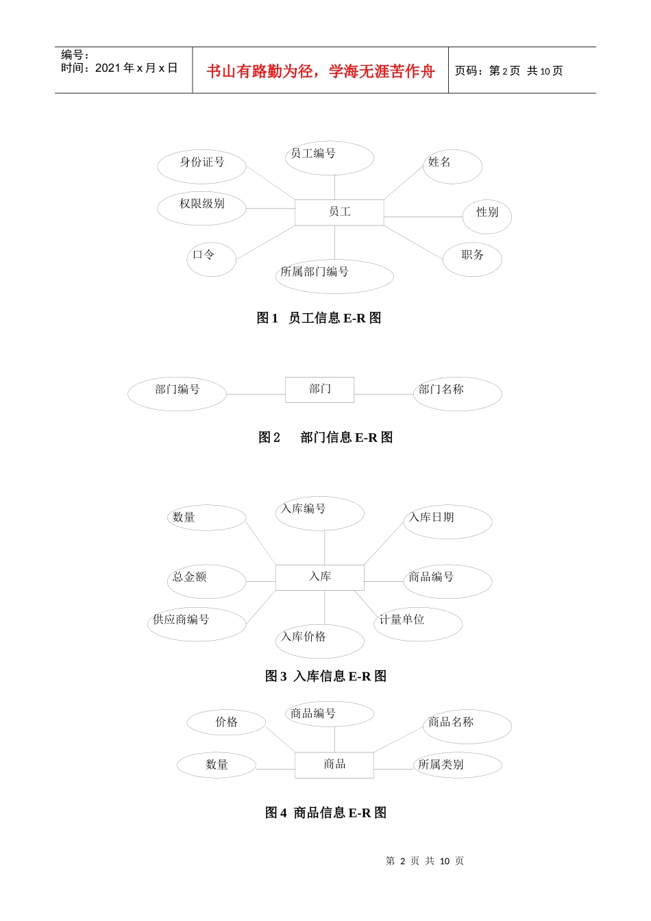 超市POS系统的数据库设计_第2页