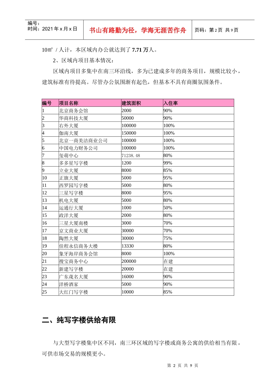 远洋自然周边商务市场条件分析报告_第2页