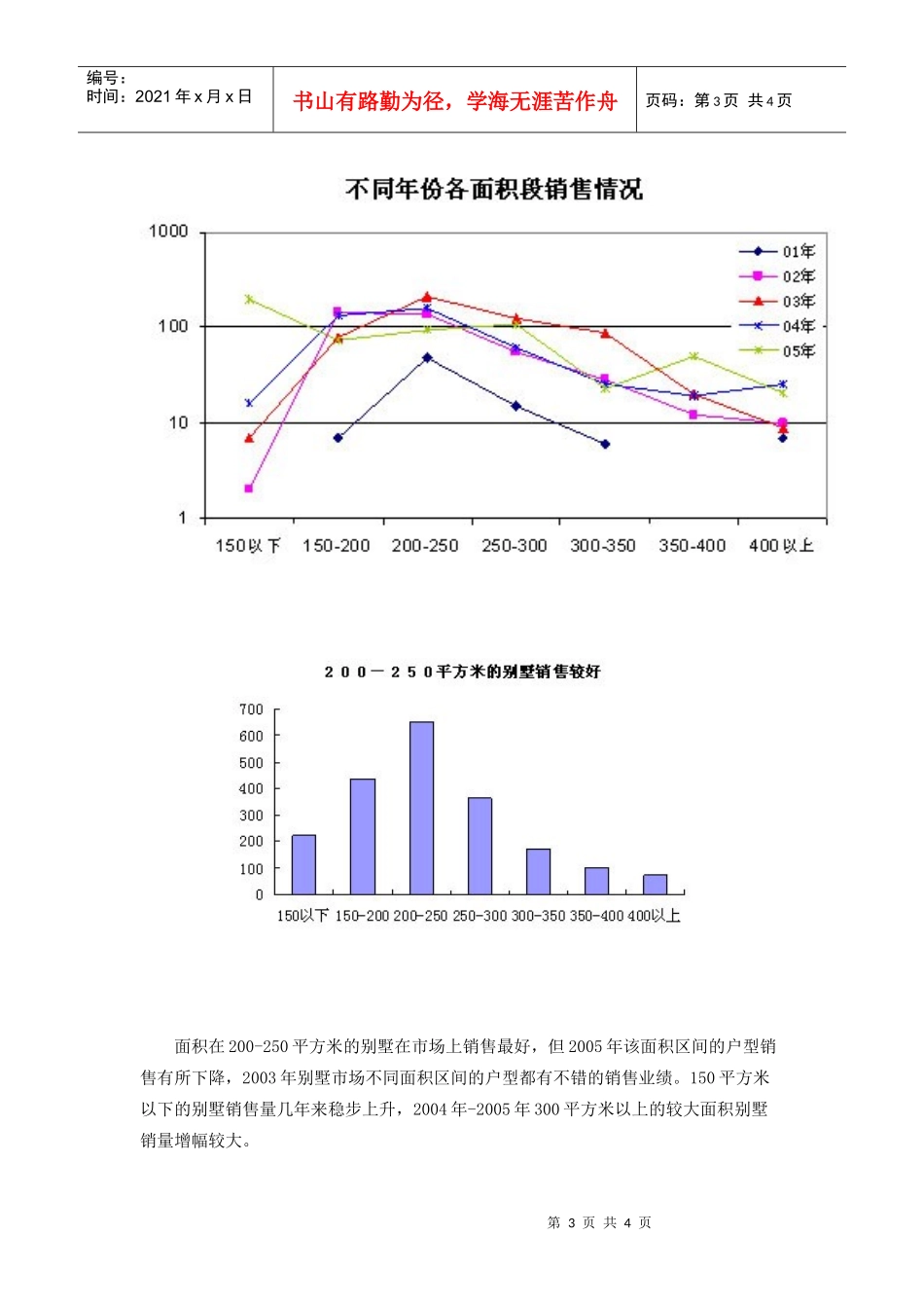 郑州市别墅市场分析(1)_第3页