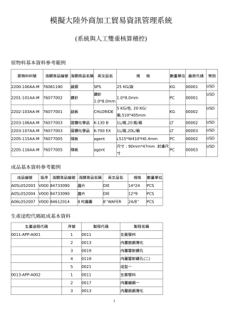 模拟大陆外商加工贸易资讯管理系统