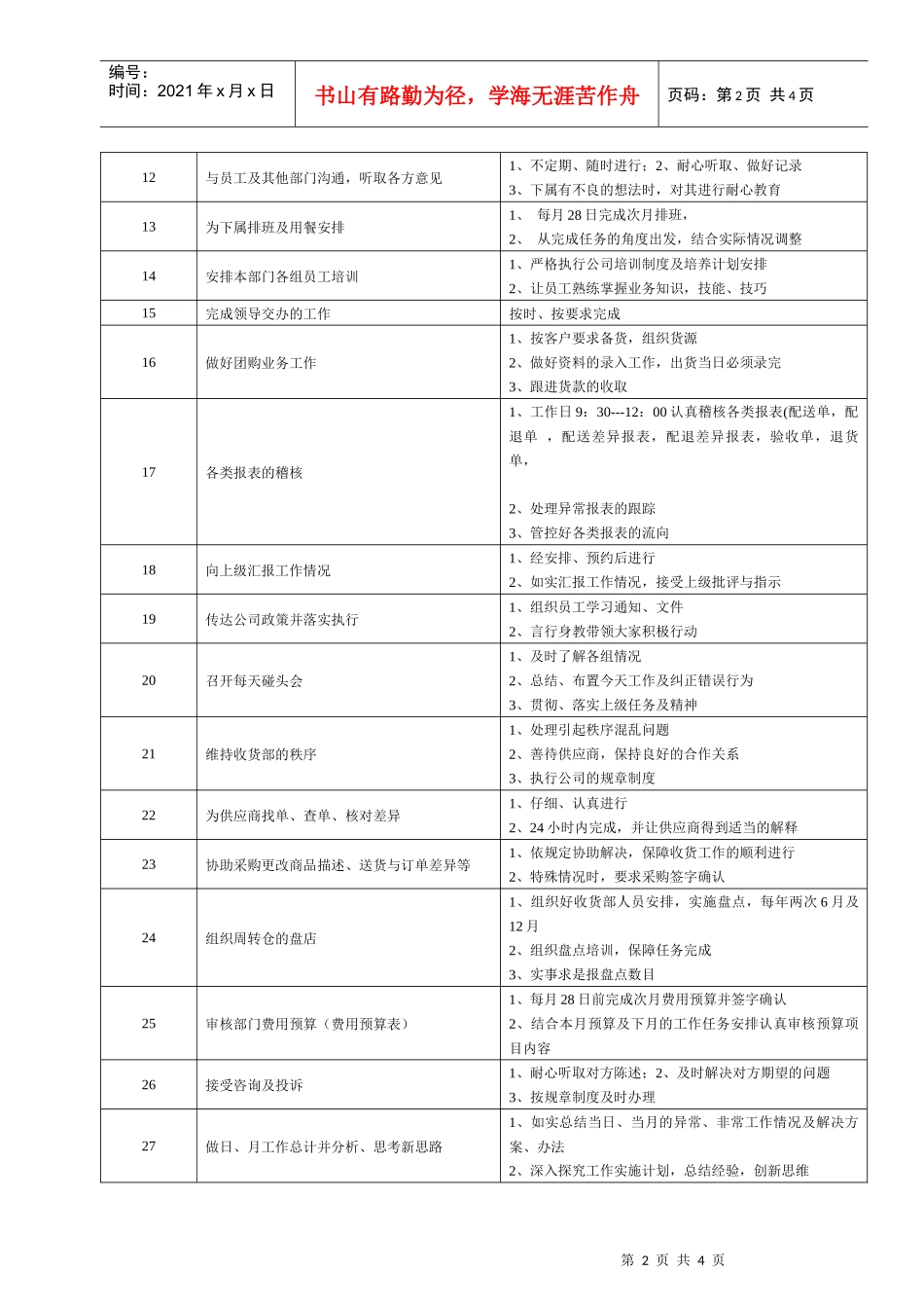 某大型跨国连锁超市配送中心经理岗位说明书_第2页