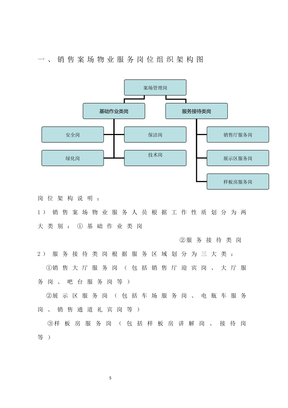 销售案场物业服务规范手册_第2页