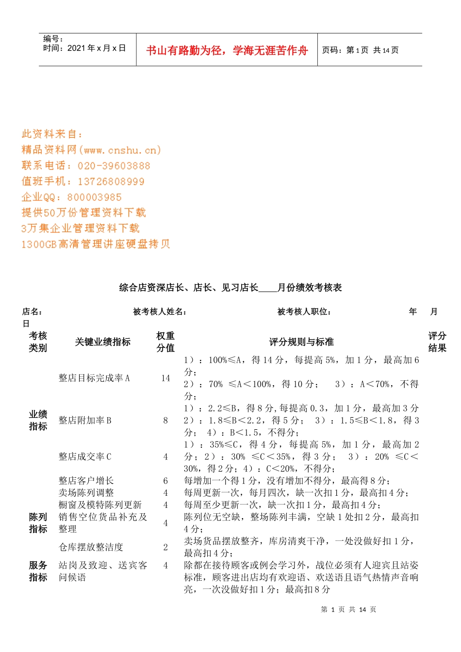 综合店资深店长与见习店长月份KPI绩效考核表_第1页