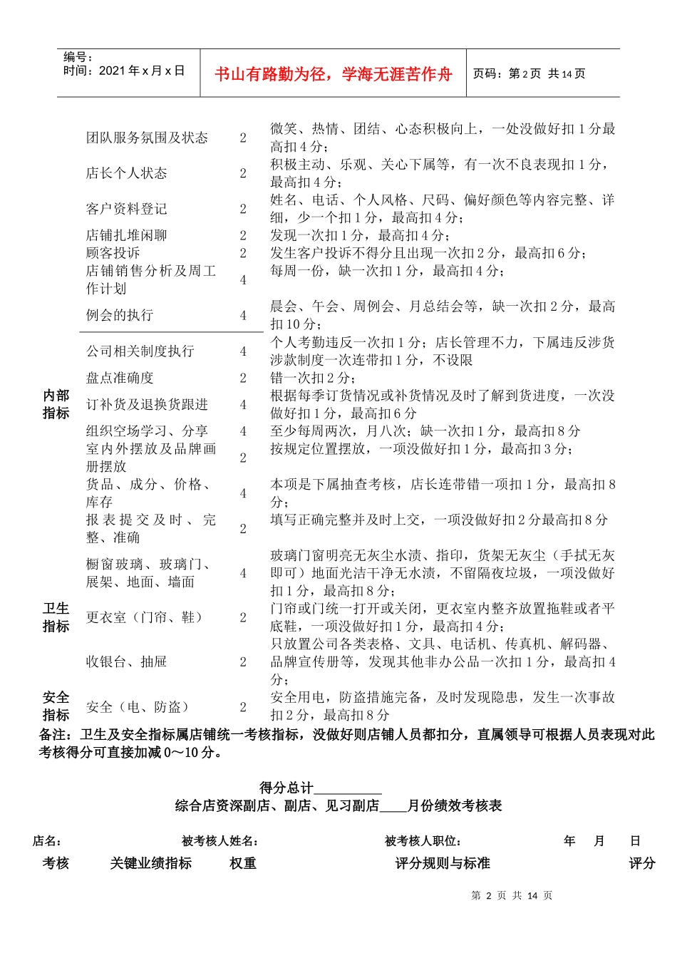 综合店资深店长与见习店长月份KPI绩效考核表_第2页