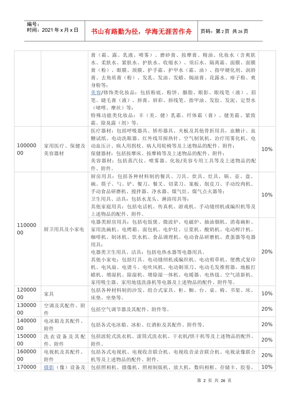 进境物品归来及完税价格表_第2页