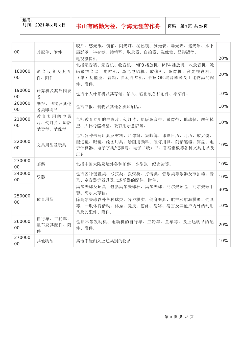 进境物品归来及完税价格表_第3页