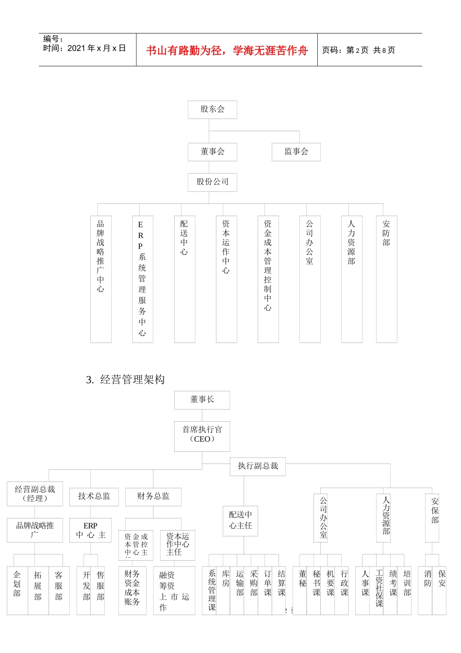 超市供应链系统整合流程相关情况_第2页