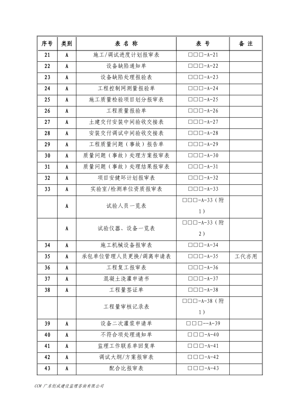 监理服务质量表式_第3页