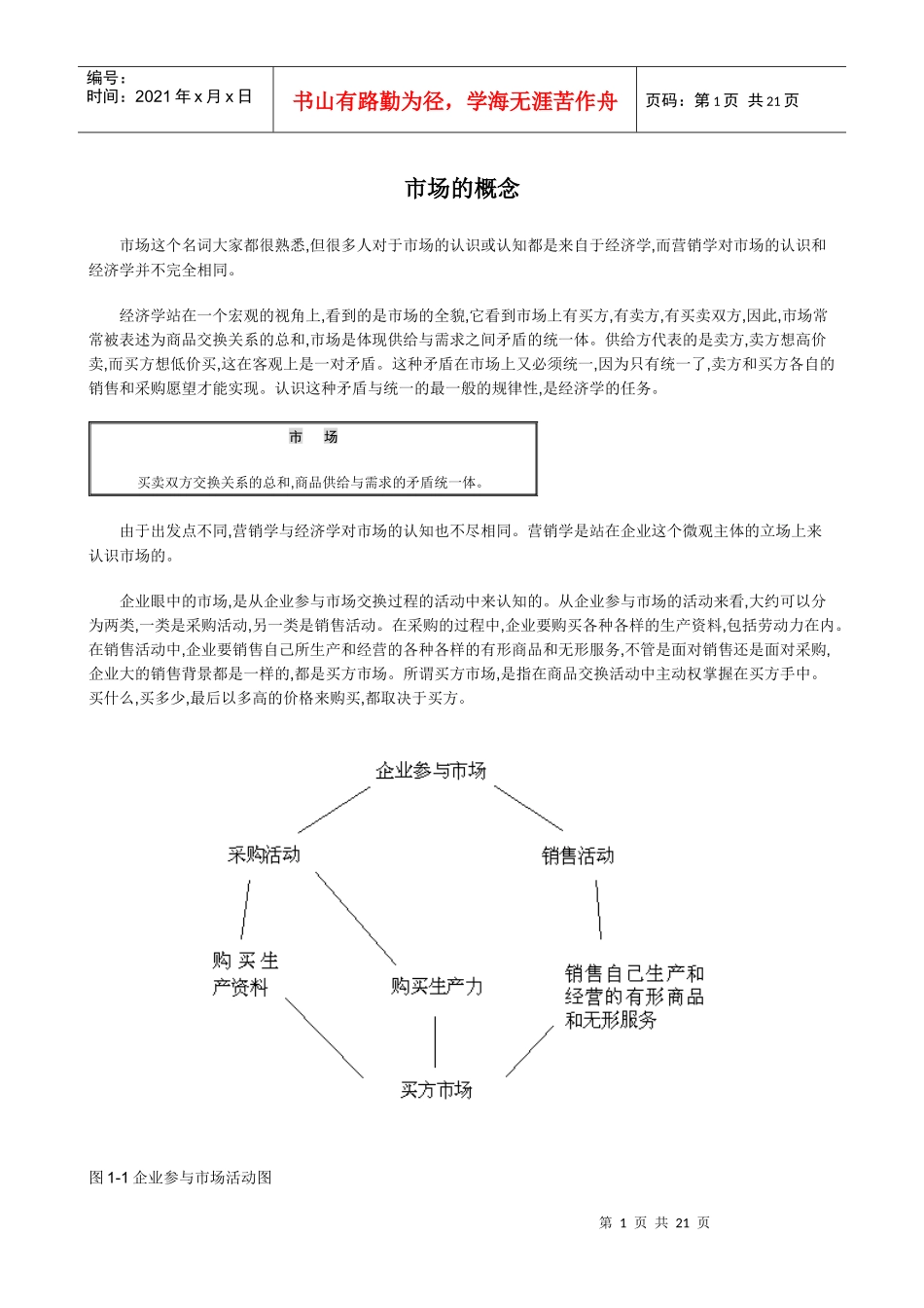 销售培训课件市场的概念_第1页