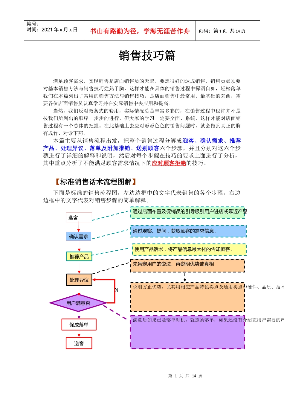 销售技巧篇（DOC13页）_第1页