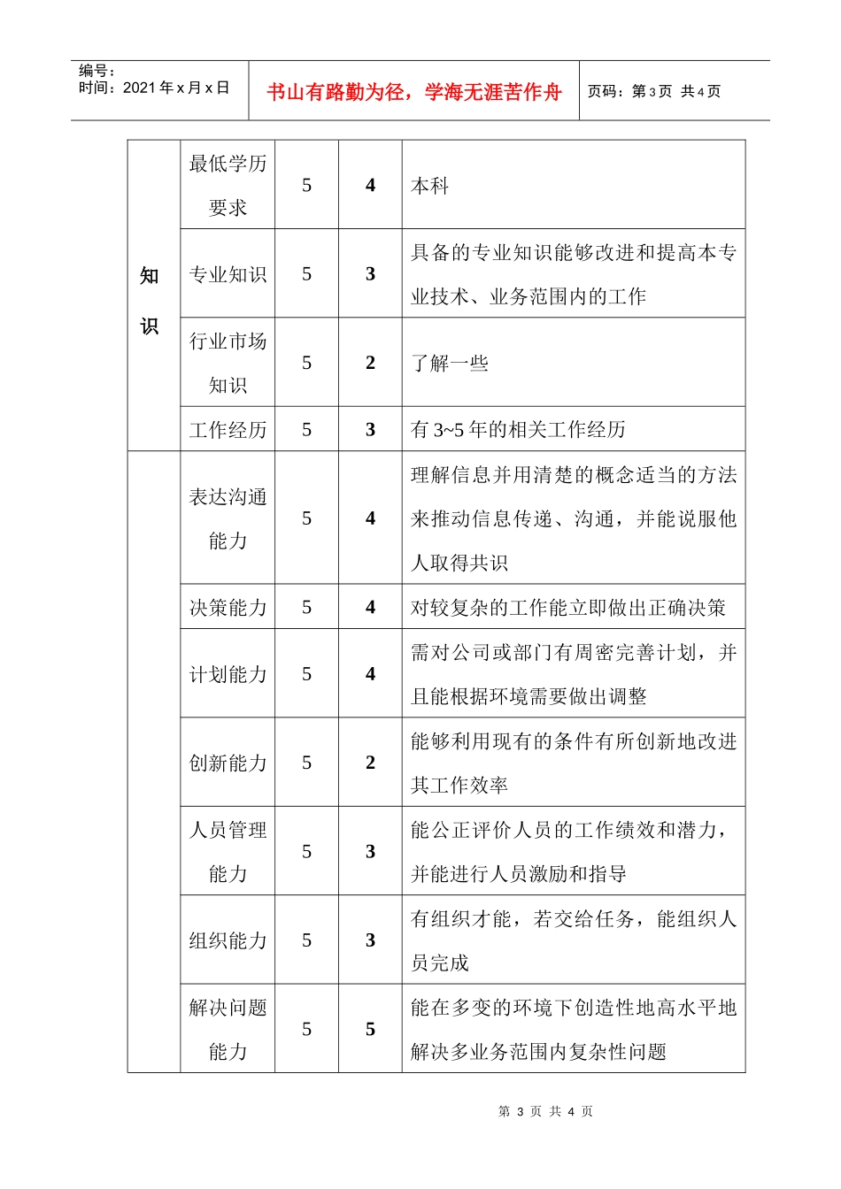 销售部销售行政主管职位说明书_第3页