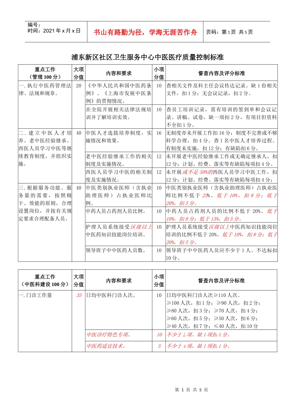 浦东新区社区卫生服务中心中医医疗质量控制标准（征求意见稿）_第1页