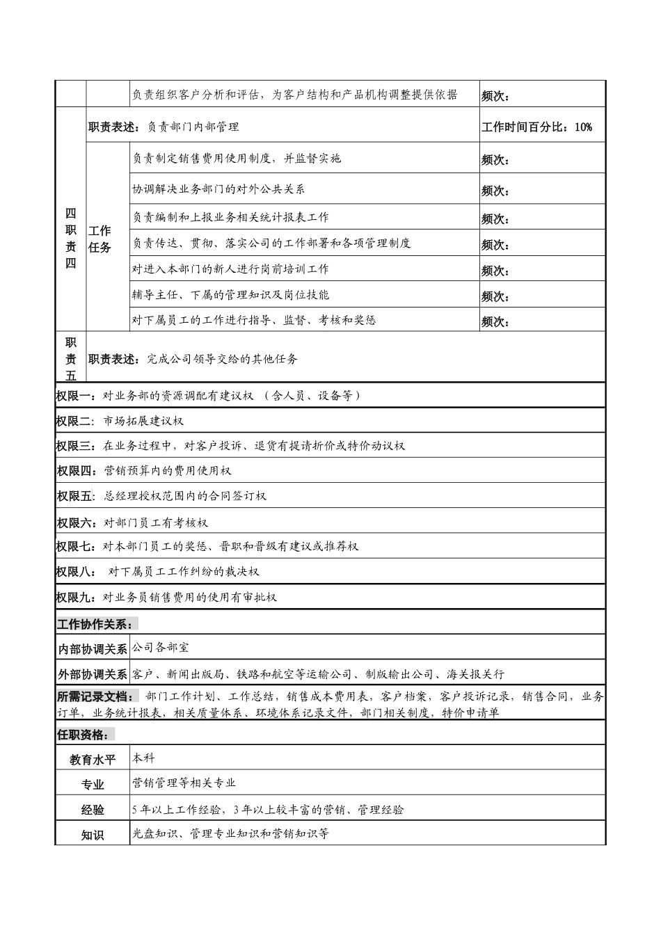 河北纪元光电公司业务部经理岗位说明书_第2页