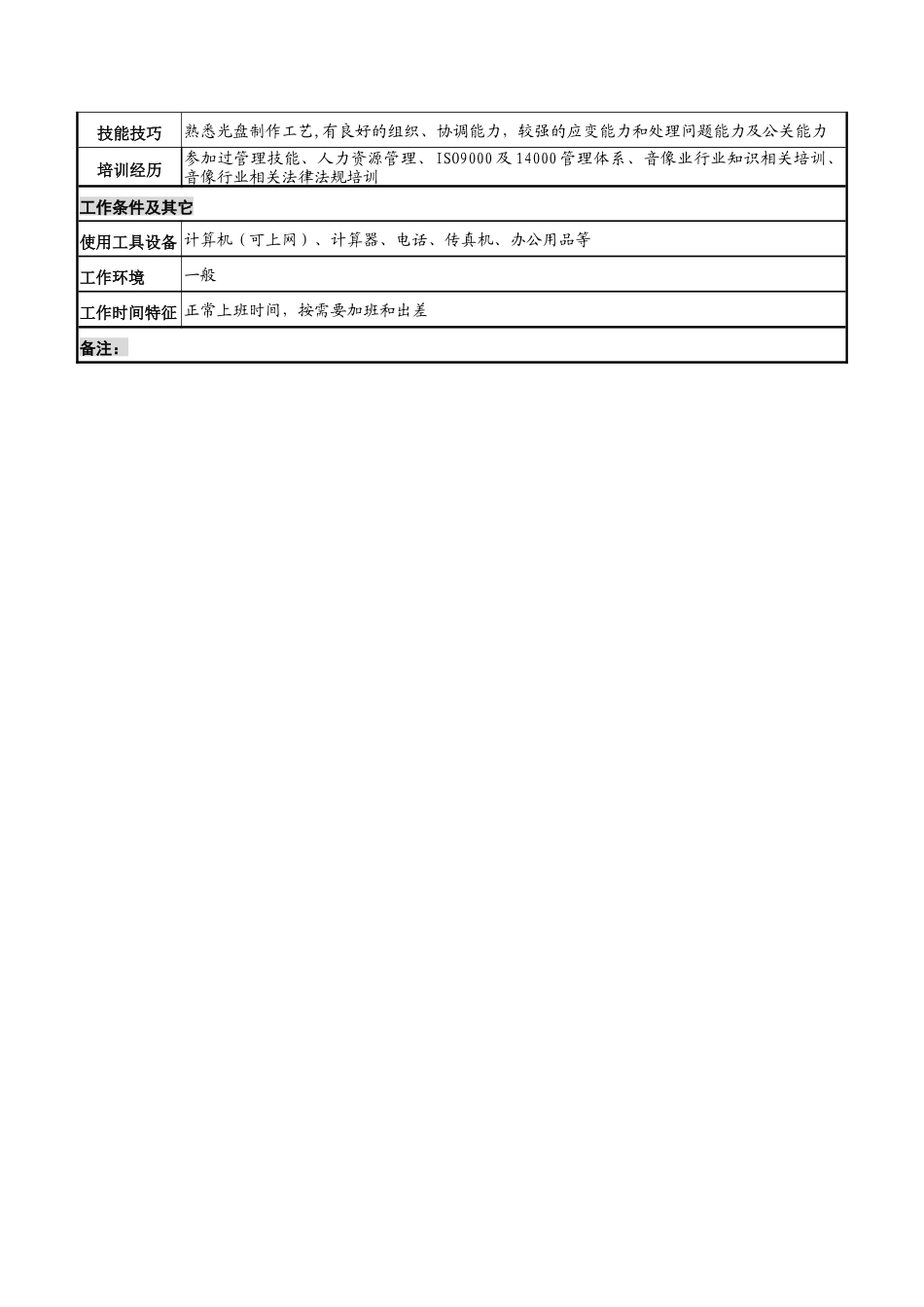 河北纪元光电公司业务部经理岗位说明书_第3页