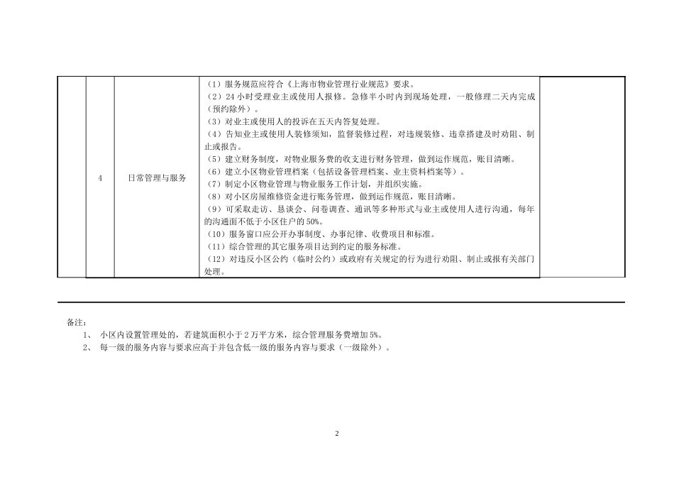 物业服务分等收费标准(二级)_第3页