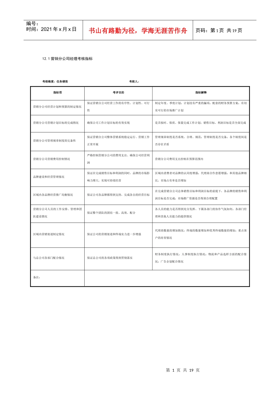 某制鞋企业营销分公司全套考核指标（19个岗位）_第1页