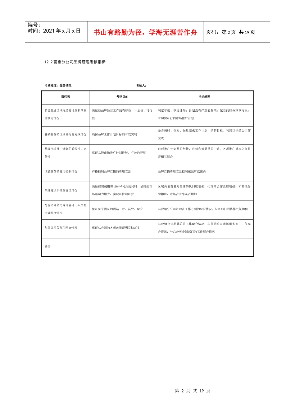 某制鞋企业营销分公司全套考核指标（19个岗位）_第2页