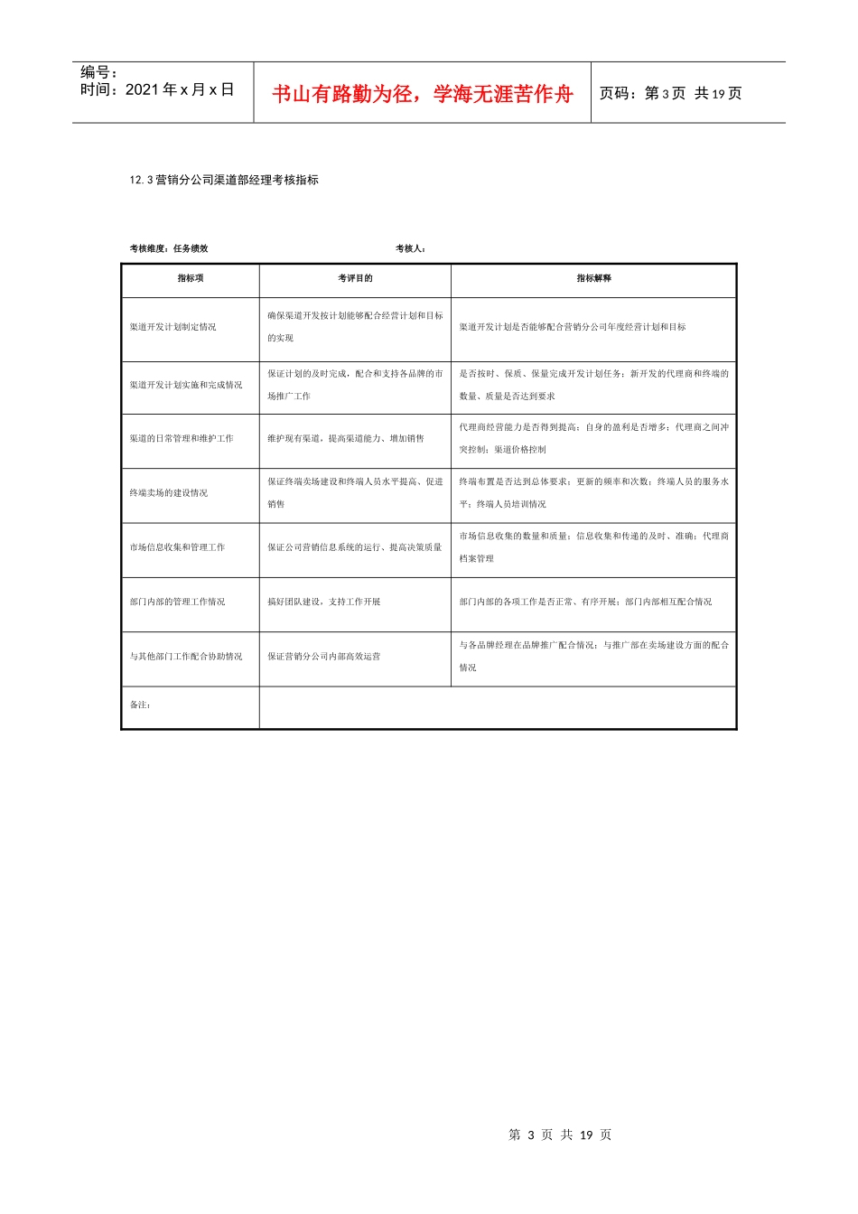 某制鞋企业营销分公司全套考核指标（19个岗位）_第3页