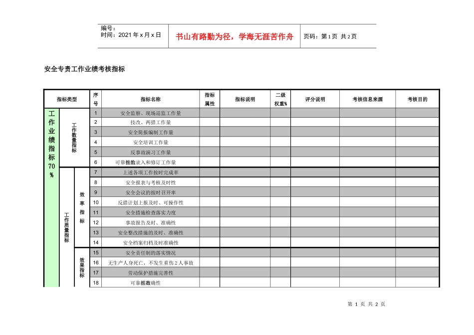 紧水滩电厂安全监察部安全专责工作业绩考核指标_第1页