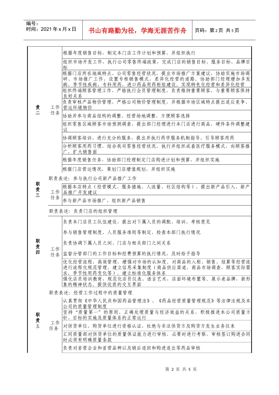 门店经理岗位说明书_第2页