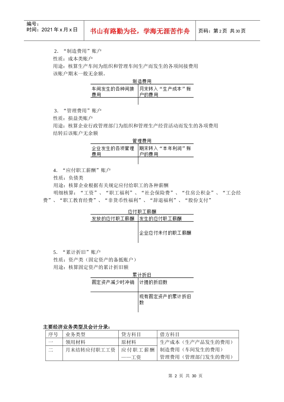 第六章主要经济业务的核算2_第2页