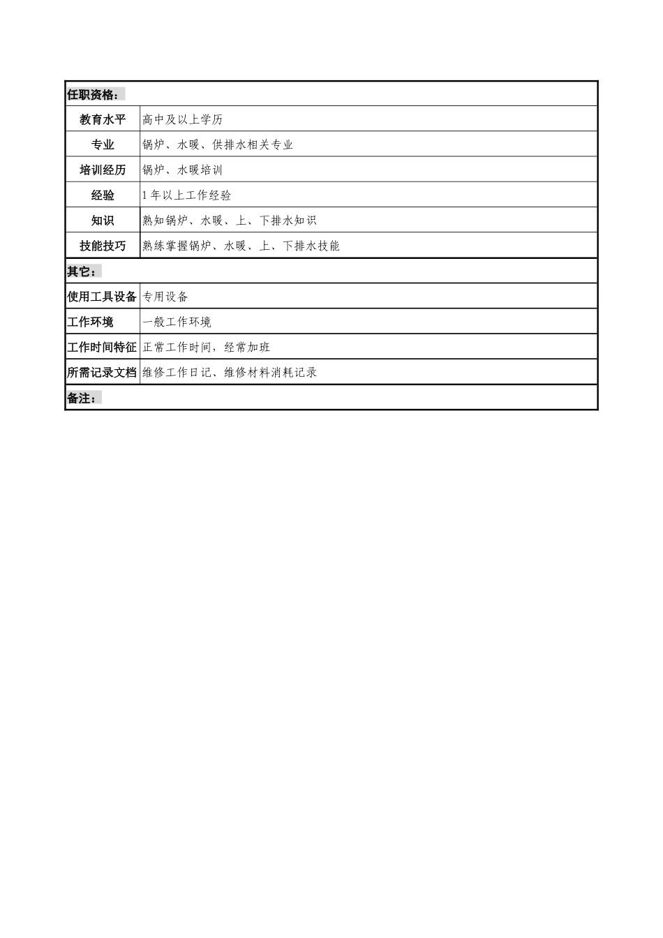 通信行业-后勤服务中心-水暖工岗位说明书_第2页