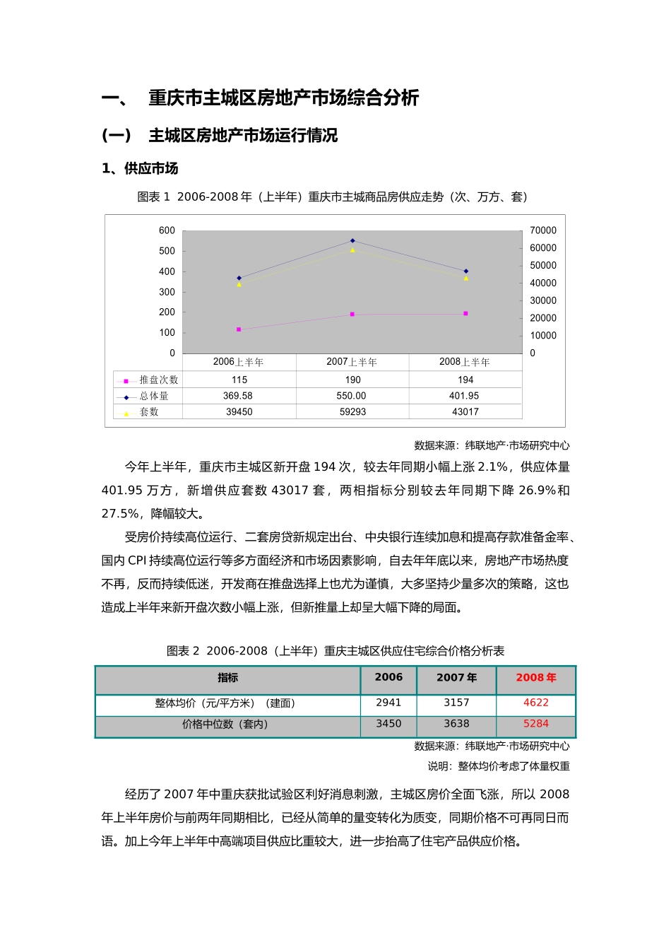 某房地产市场运行情况分析_第3页