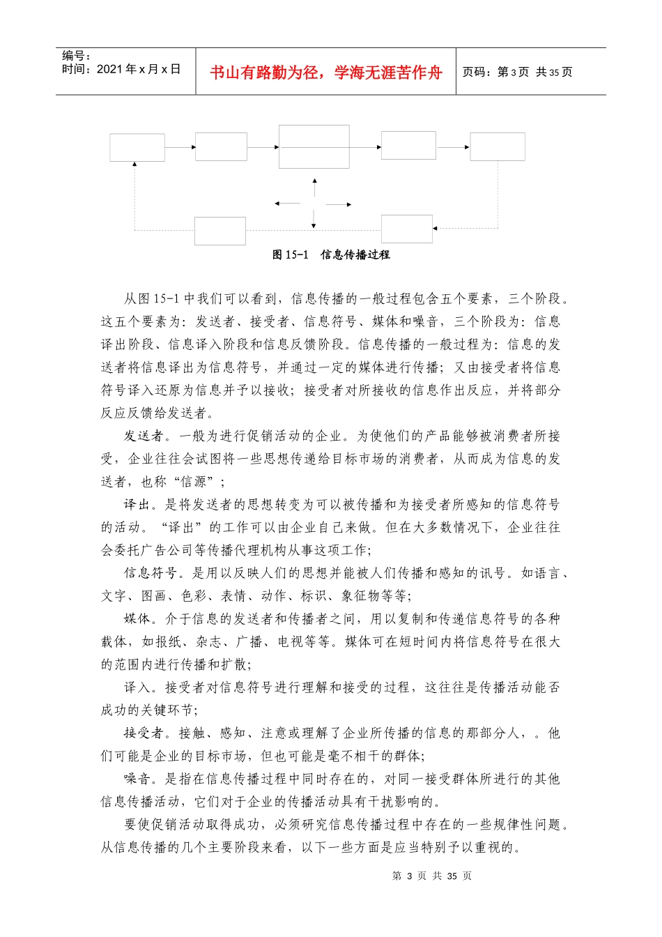 整合营销传播的基本原理_第3页