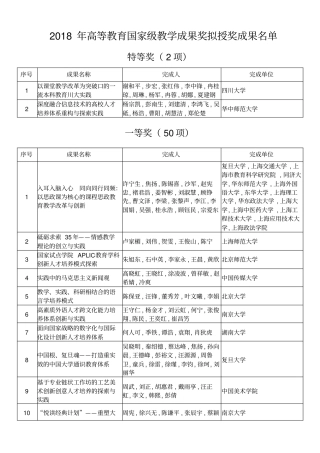 2018年高等教育国家级教学成果奖拟授奖成果名单