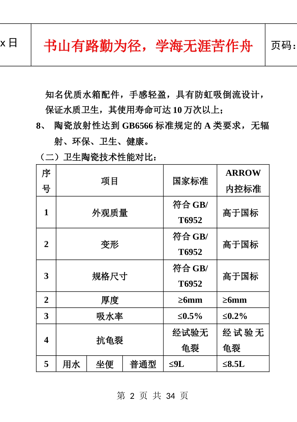 箭牌卫浴技术营销手册(文字)_第2页