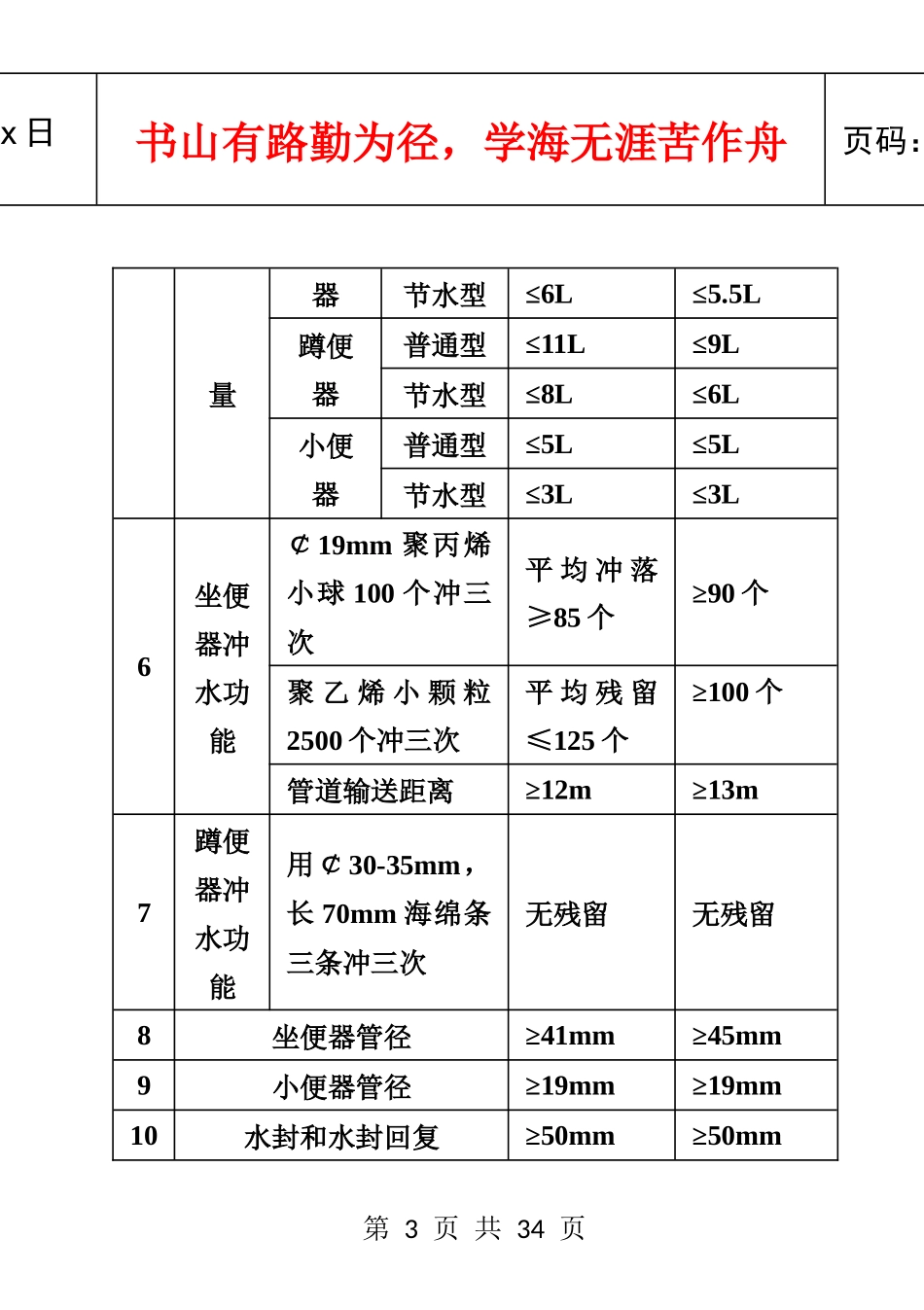 箭牌卫浴技术营销手册(文字)_第3页