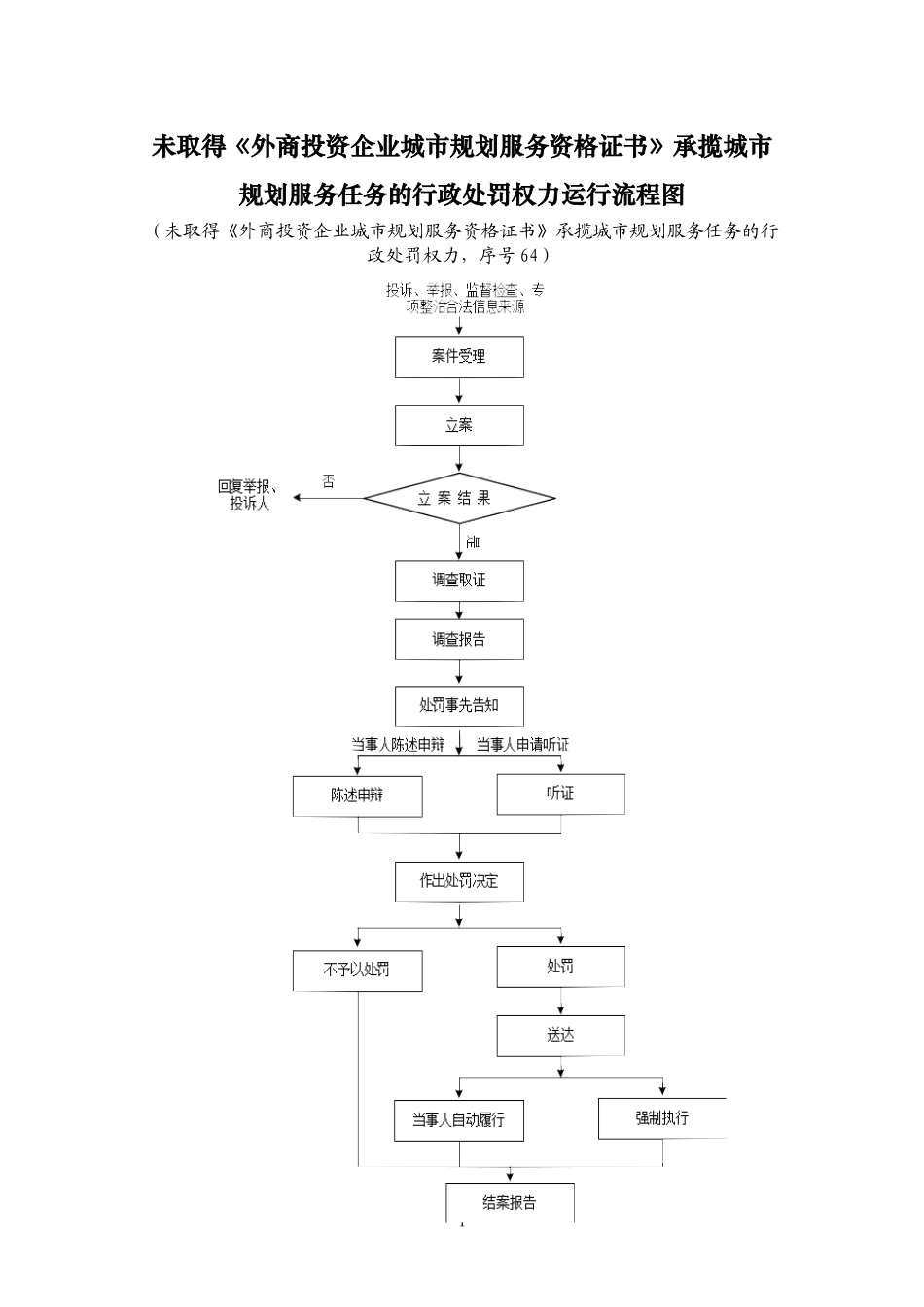 未取得外商投资企业城市规划服务资格证书承揽城市..._第1页