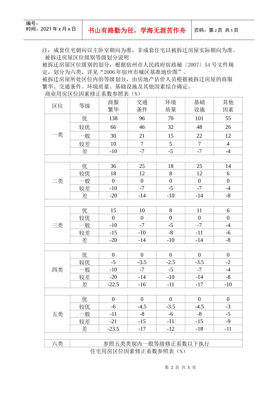 拆迁房屋货币补偿基准价格表_第2页