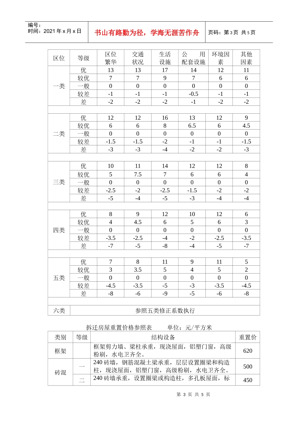 拆迁房屋货币补偿基准价格表_第3页