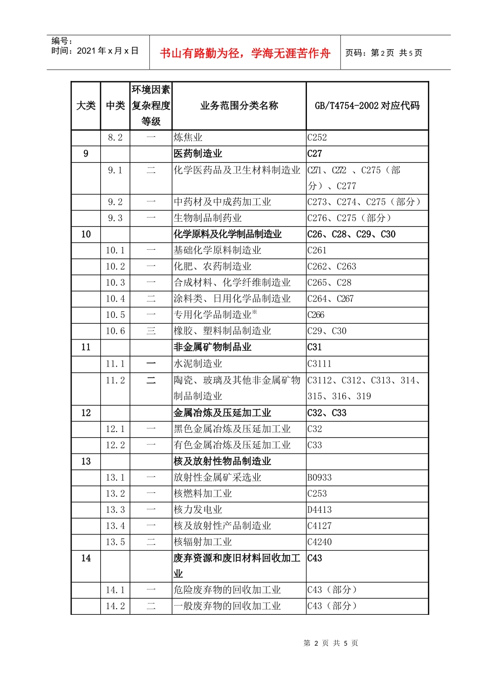 环境管理体系认证机构认可业务范围分类表_第2页