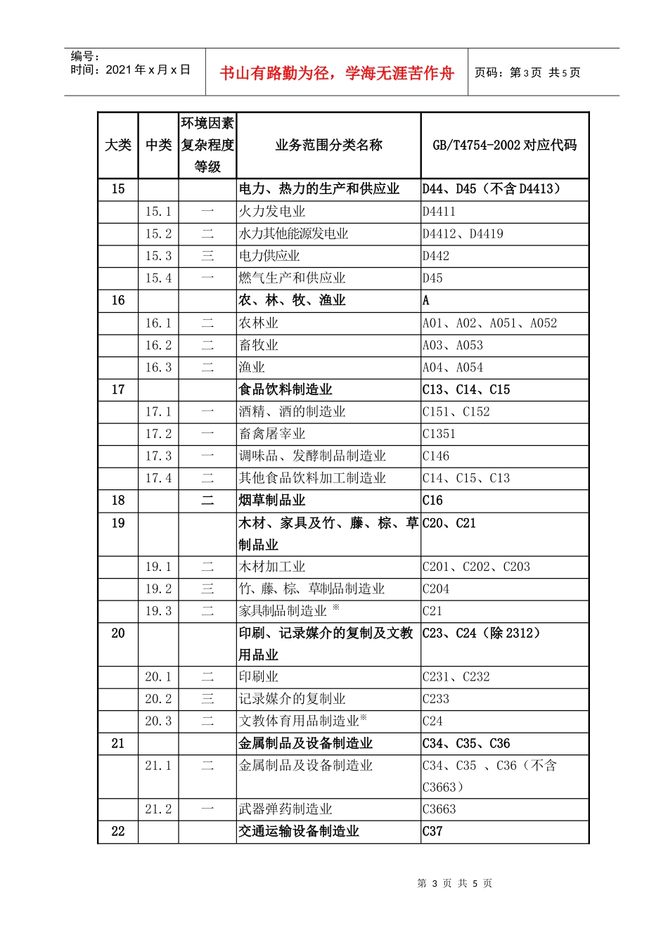 环境管理体系认证机构认可业务范围分类表_第3页