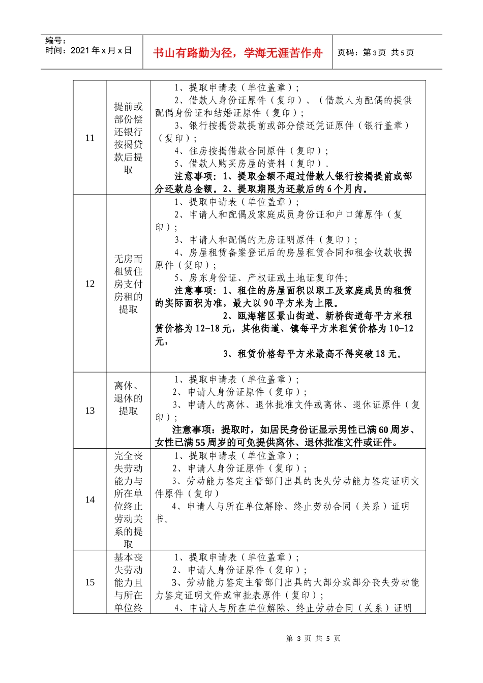瓯海区住房公积金提取业务介绍_第3页