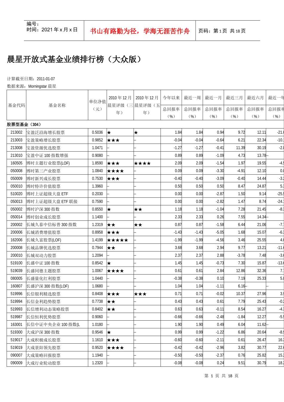 晨星开放式基金业绩排行榜_第1页