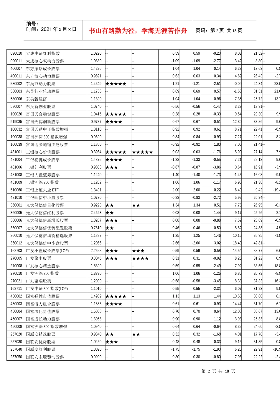 晨星开放式基金业绩排行榜_第2页