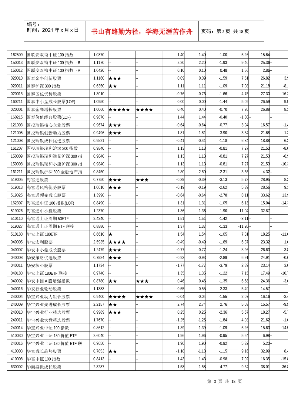 晨星开放式基金业绩排行榜_第3页