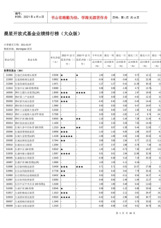 晨星开放式基金业绩排行榜