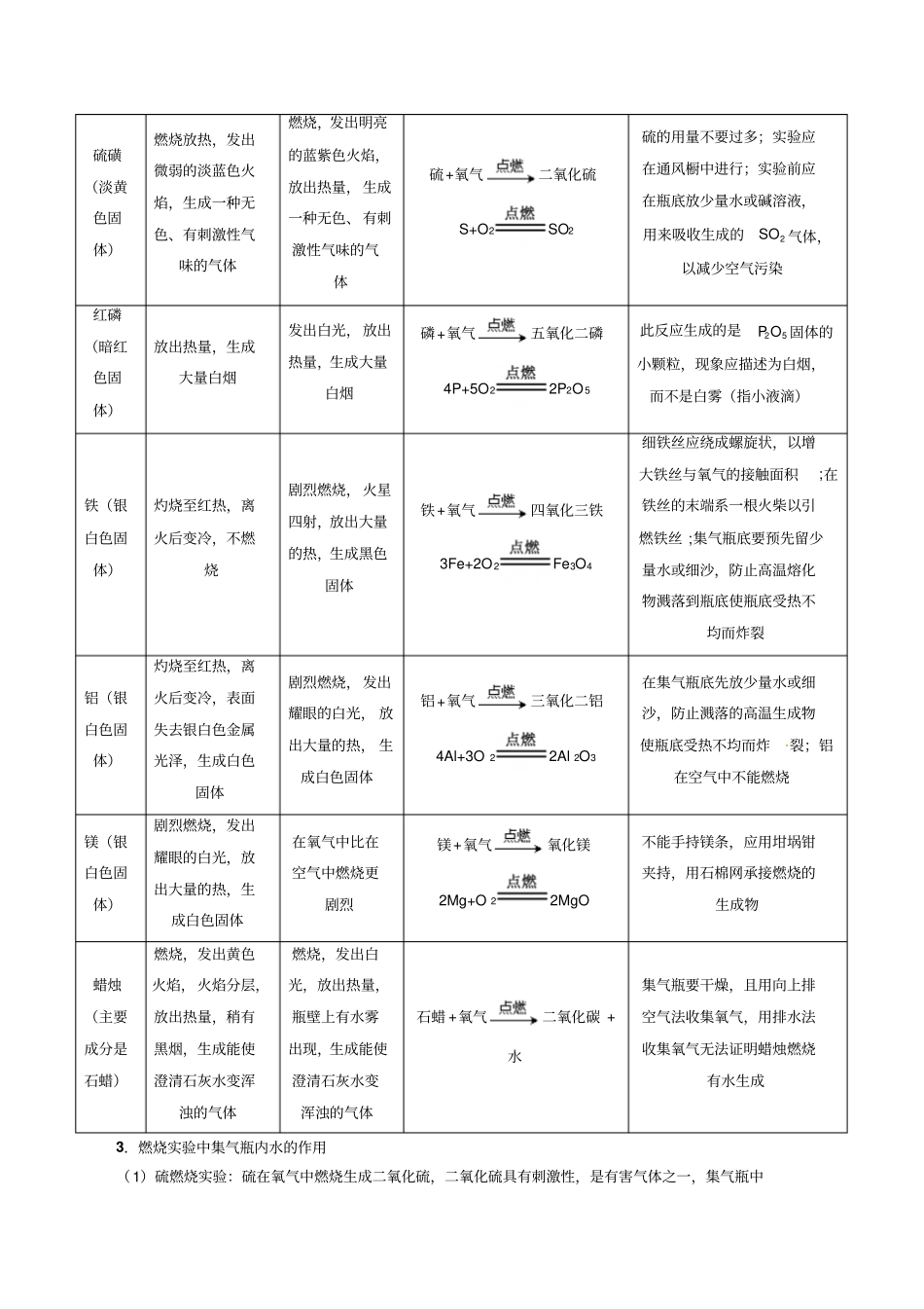 中考考点-氧气的性质和用途_第2页